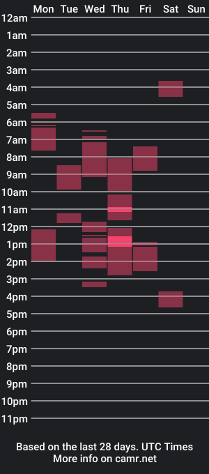 cam show schedule of favoriteyour