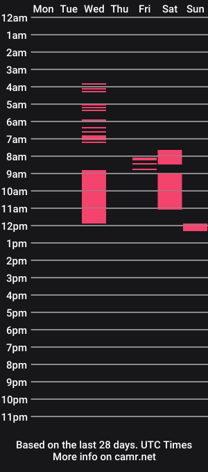 cam show schedule of faxxyt