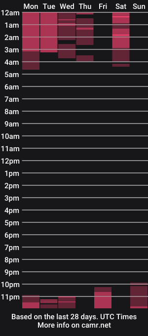 cam show schedule of fay_miller2