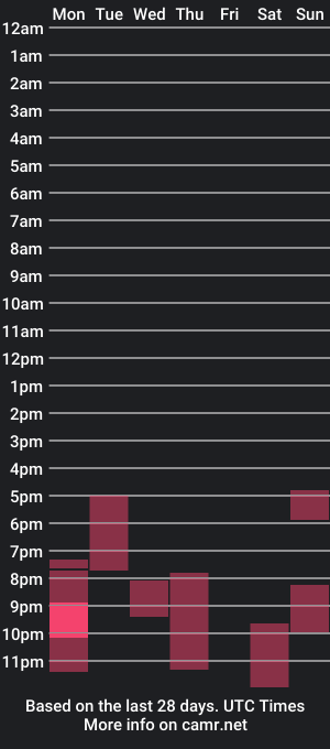 cam show schedule of fayafrench