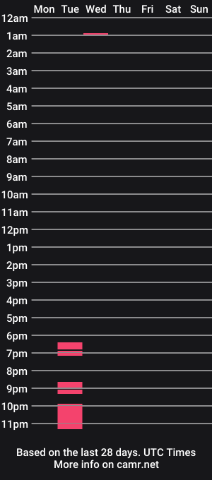 cam show schedule of fayeeuphoria