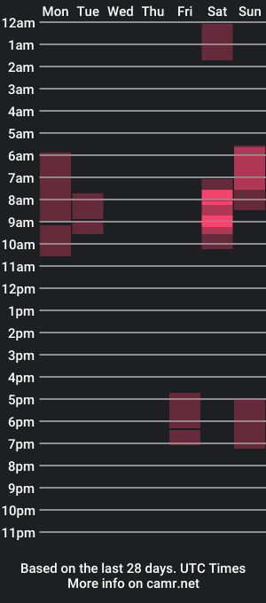 cam show schedule of fayelovee