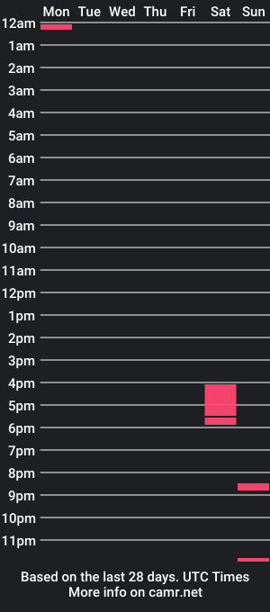 cam show schedule of faysha