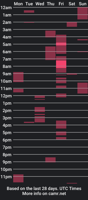 cam show schedule of fayzah24