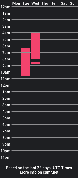 cam show schedule of fazchanneltv