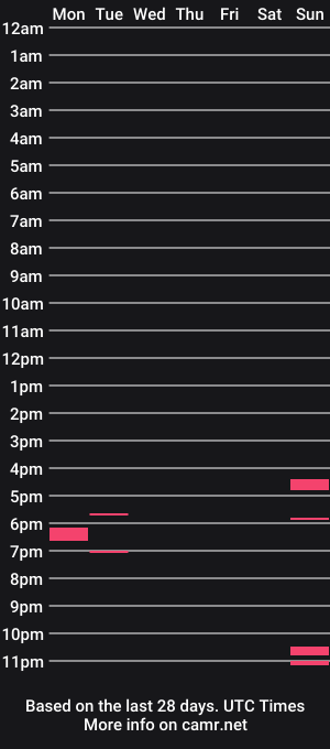 cam show schedule of fazil4456