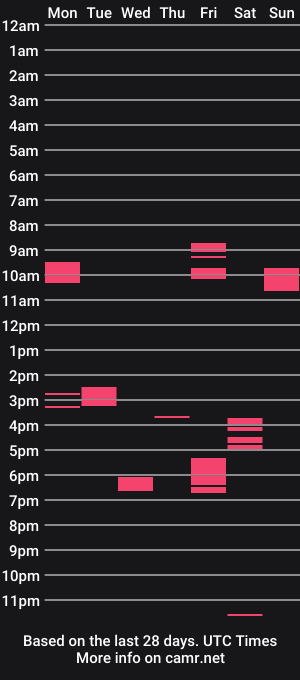 cam show schedule of fboxx