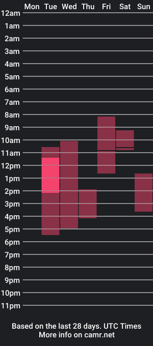 cam show schedule of fcherthth