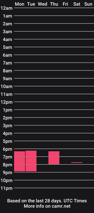 cam show schedule of fck_time