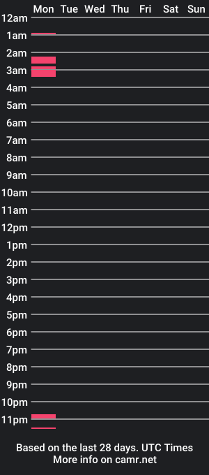 cam show schedule of fckdady1998