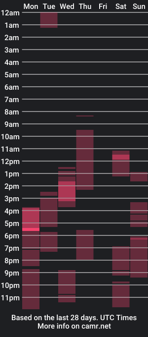 cam show schedule of fckmikh