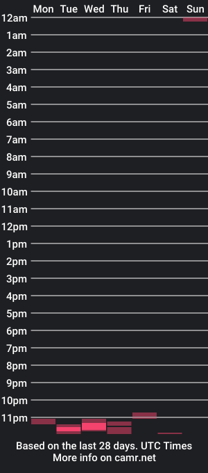 cam show schedule of fckudeep