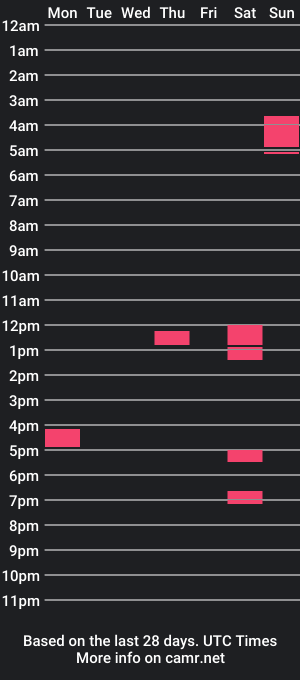 cam show schedule of fcxfirexhivex11