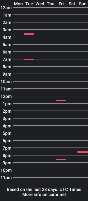 cam show schedule of fdoreyesrubio