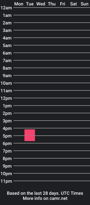 cam show schedule of fdsierra99