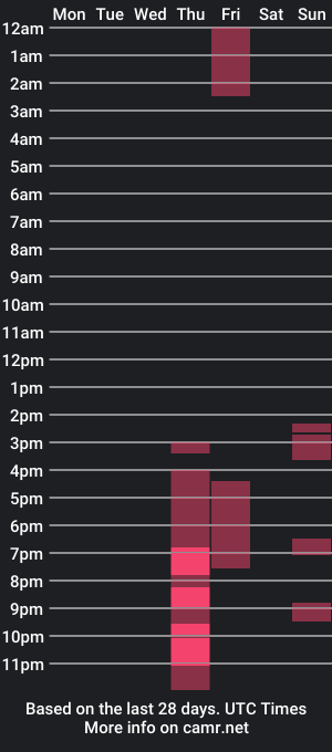 cam show schedule of fear_inoculum