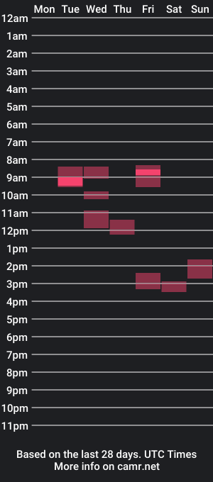 cam show schedule of feardubh