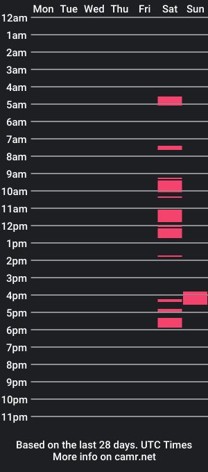 cam show schedule of fearlessranger