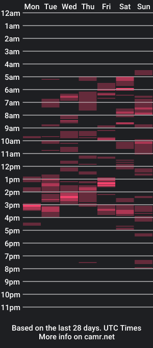 cam show schedule of fede2985