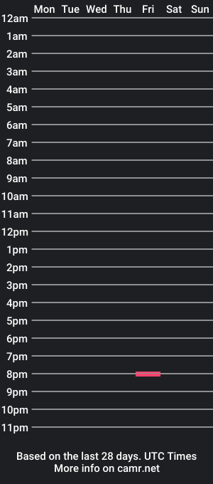 cam show schedule of federalcock