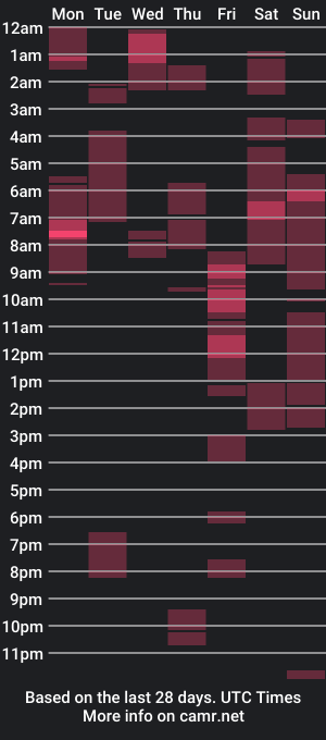 cam show schedule of federico_ojitosverdes