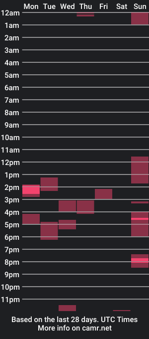 cam show schedule of federikofer2