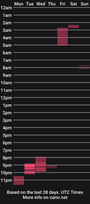 cam show schedule of fedlebowski