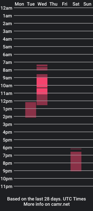 cam show schedule of fedoozal