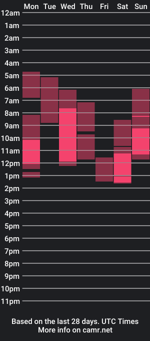 cam show schedule of fedoseya