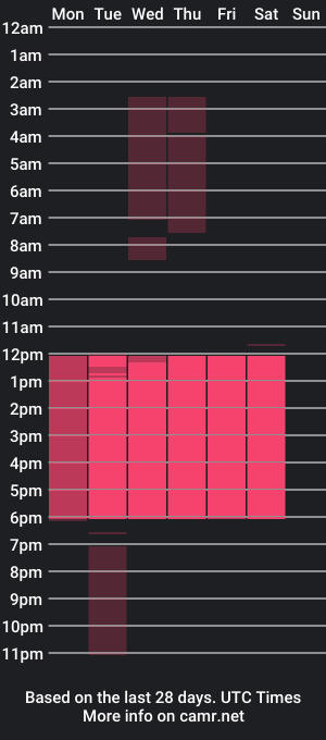 cam show schedule of fedra_abatino