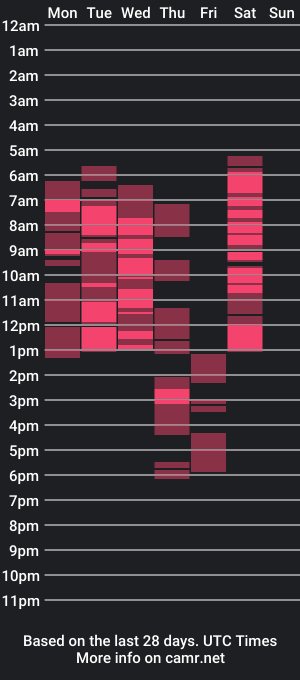 cam show schedule of feechkaaa