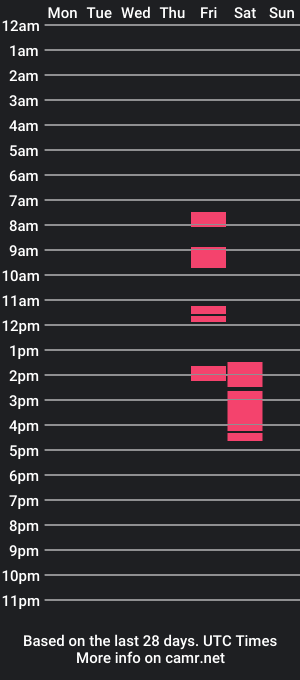 cam show schedule of feedmetwatsdarling8o