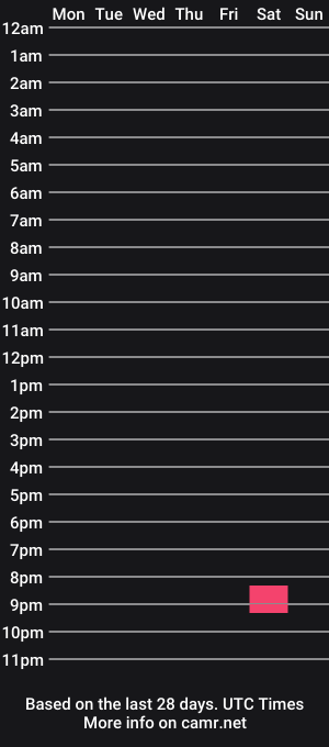 cam show schedule of feeionfire