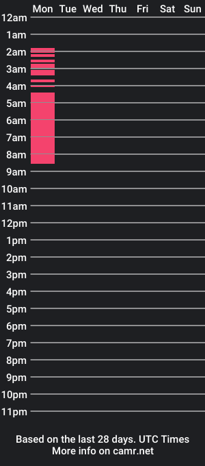 cam show schedule of feelinghardup