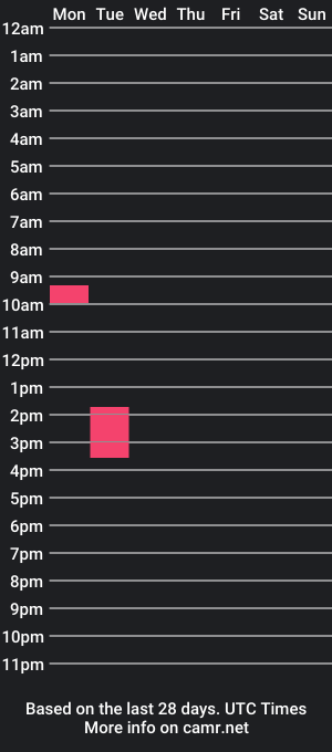 cam show schedule of feelsgoood