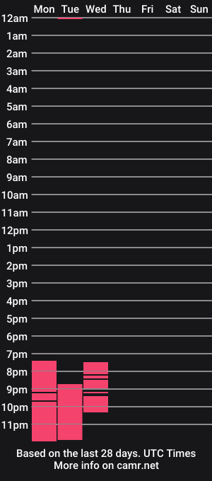 cam show schedule of feer_bigboobs