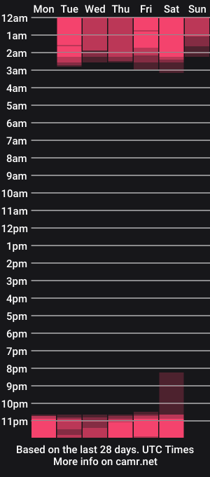 cam show schedule of feetabby