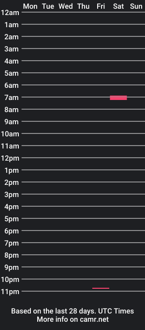 cam show schedule of feetffunsh