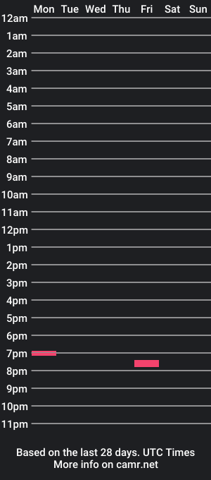 cam show schedule of feetfun901