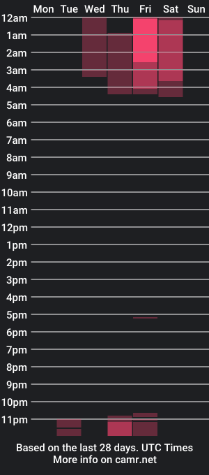 cam show schedule of feetfundoll