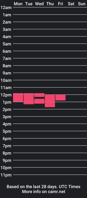 cam show schedule of feetishoney