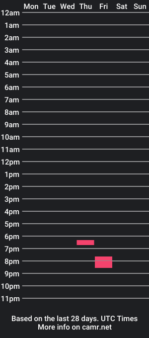 cam show schedule of feetndickallday