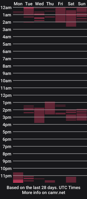 cam show schedule of feetqueen