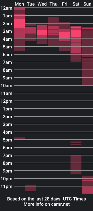 cam show schedule of feistybabby