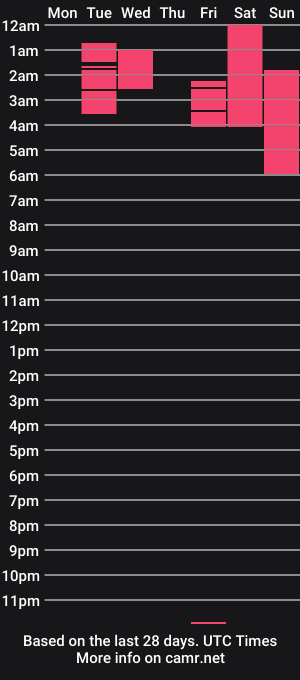 cam show schedule of feistycouple