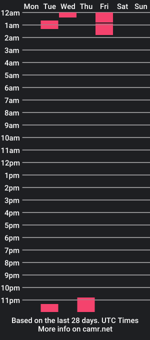 cam show schedule of feistygingee