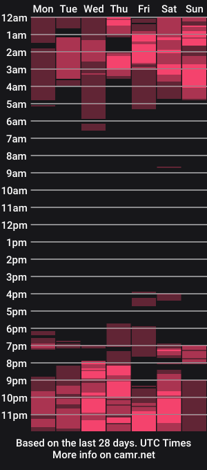 cam show schedule of feliciakrige