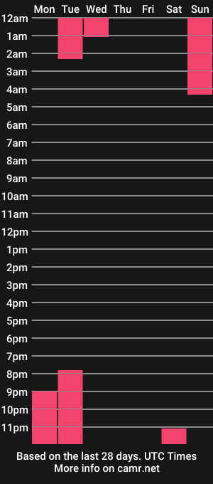 cam show schedule of felicialane