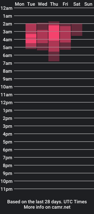 cam show schedule of felicitybrigitte