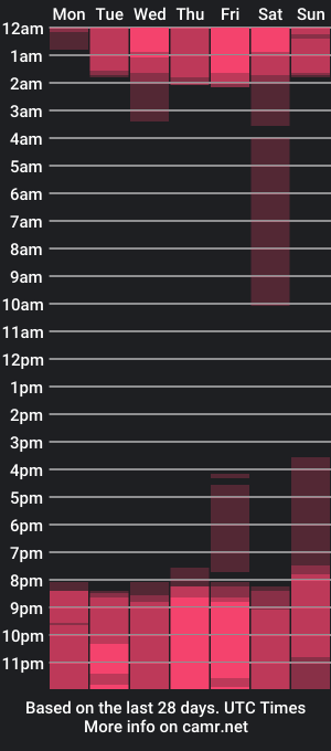 cam show schedule of felinagrrr